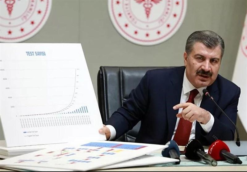 آخرین آمار مبتلایان به کرونا در ترکیه، افزایش تعداد مبتلایان آخرین آمار مبتلایان به کرونا در ترکیه، افزایش تعداد مبتلایان و جان باختگان